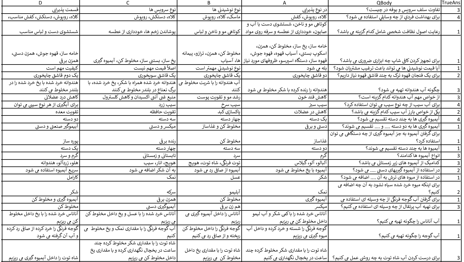 نمونه سوالات کافی شاپ فنی حرفه ای