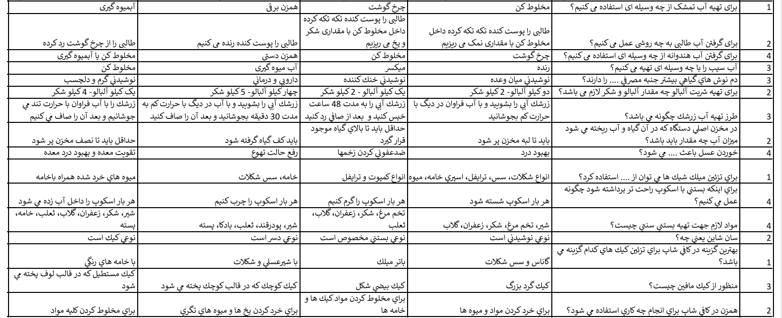 نمونه سوالات کافی شاپ فنی حرفه ای